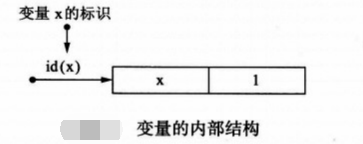 深入理解Python变量与常量