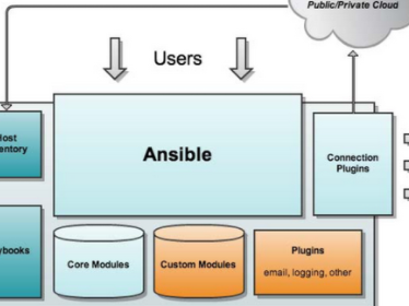 linux 自动化运维工具ansible的使用详细教程
