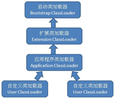 java 类加载机制和反射详解及实例代码