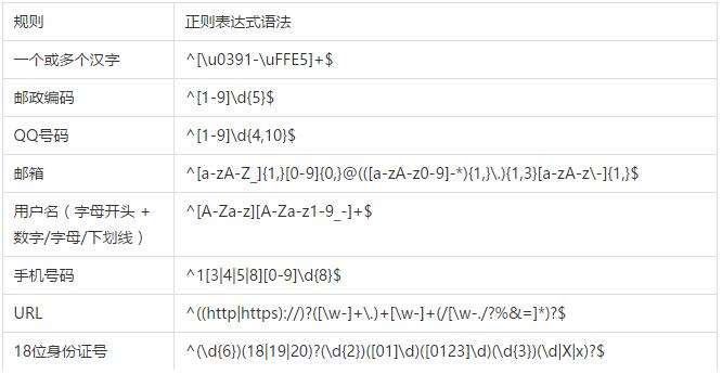 Java通过正则表达式获取字符串中数字的方法示例