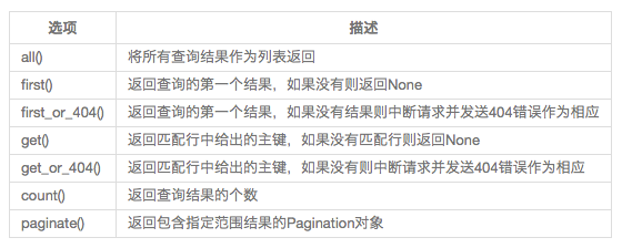 Python的Flask框架中使用Flask-SQLAlchemy管理数据库的教程