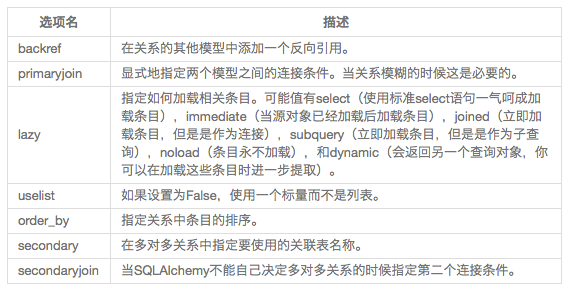 Python的Flask框架中使用Flask-SQLAlchemy管理数据库的教程