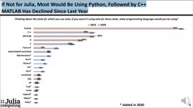 76% 的 Julia 用户将 Python 作为首选替代语言