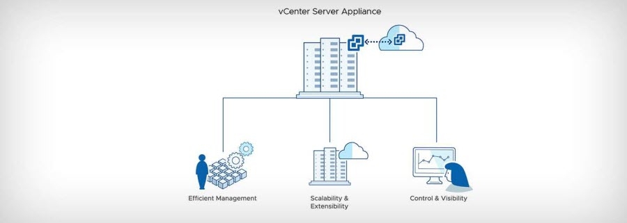VCENTER Server下载|服务器管理软件VCENTER Server v7.0.0b 免费版