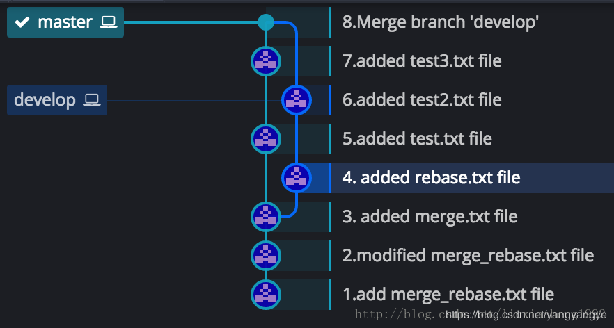 详解git merge 与 git rebase的区别