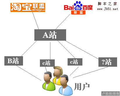 iframe框架流量分析 以导航站为例谈框架流量的应用