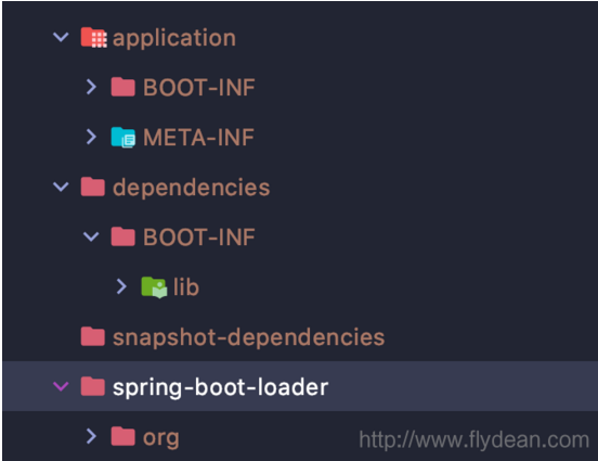 利用Spring Boot创建docker image的完整步骤