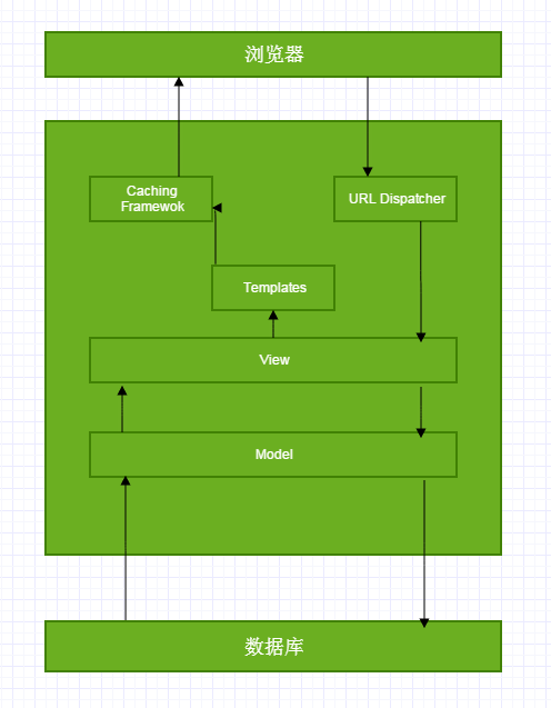 搭建Python的Django框架环境并建立和运行第一个App的教程