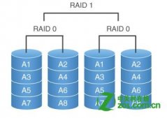 教你安装磁盘阵列：组建RAID需要几块硬盘