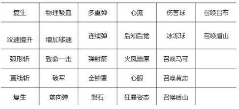 王者荣耀怎么进入守卫峡谷 守卫峡谷模式玩法详解