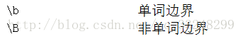 深入浅析正则表达式中的\B和\b