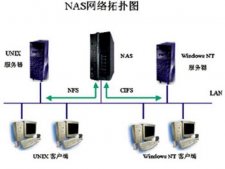 NAS和服务器有什么区别？