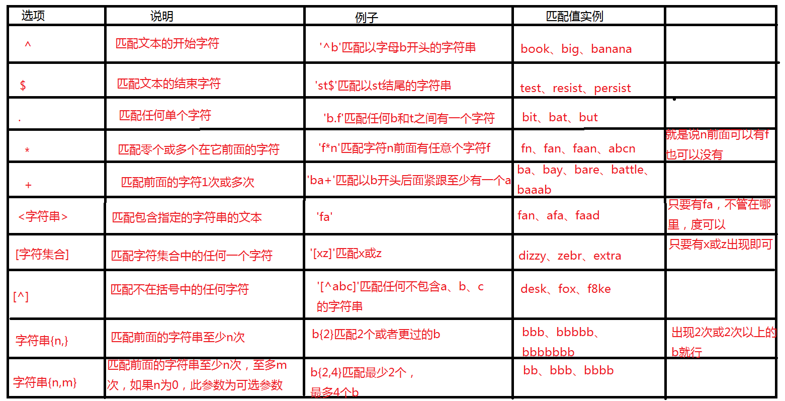 MySQL入门(三) 数据库表的查询操作【重要】