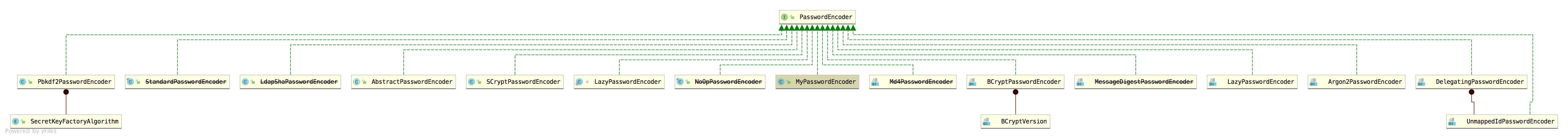 Spring Boot 中密码加密的两种方法