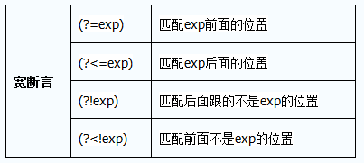 正则表达式去除中括号（符号）及里面包含的内容