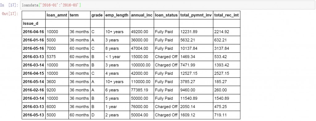 Python进行数据提取的方法总结