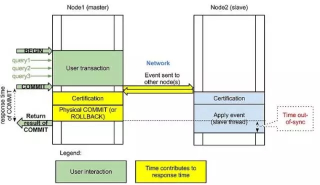 详解MySQL双活同步复制四种解决方案