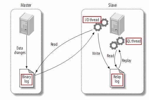 详解MySQL双活同步复制四种解决方案