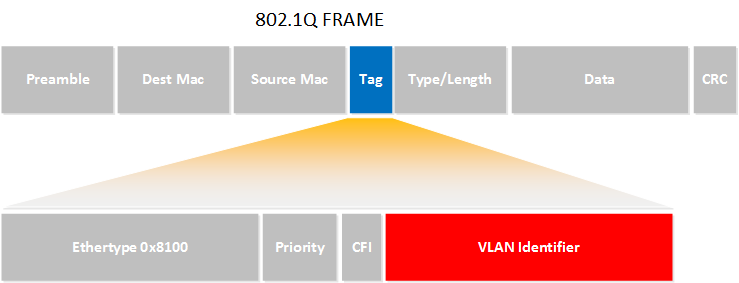 Python黑帽编程 3.4 跨越VLAN详解