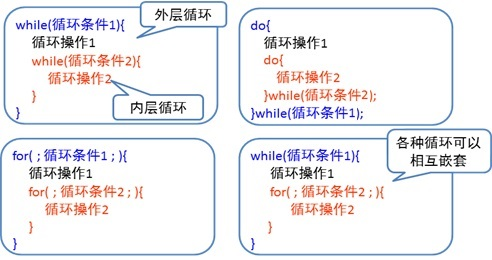 详解JAVA流程控制语句