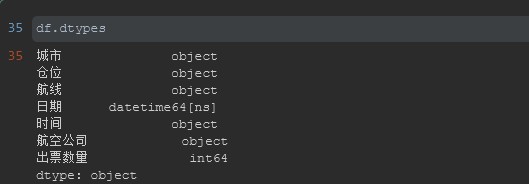 Python CategoricalDtype自定义排序实现原理解析