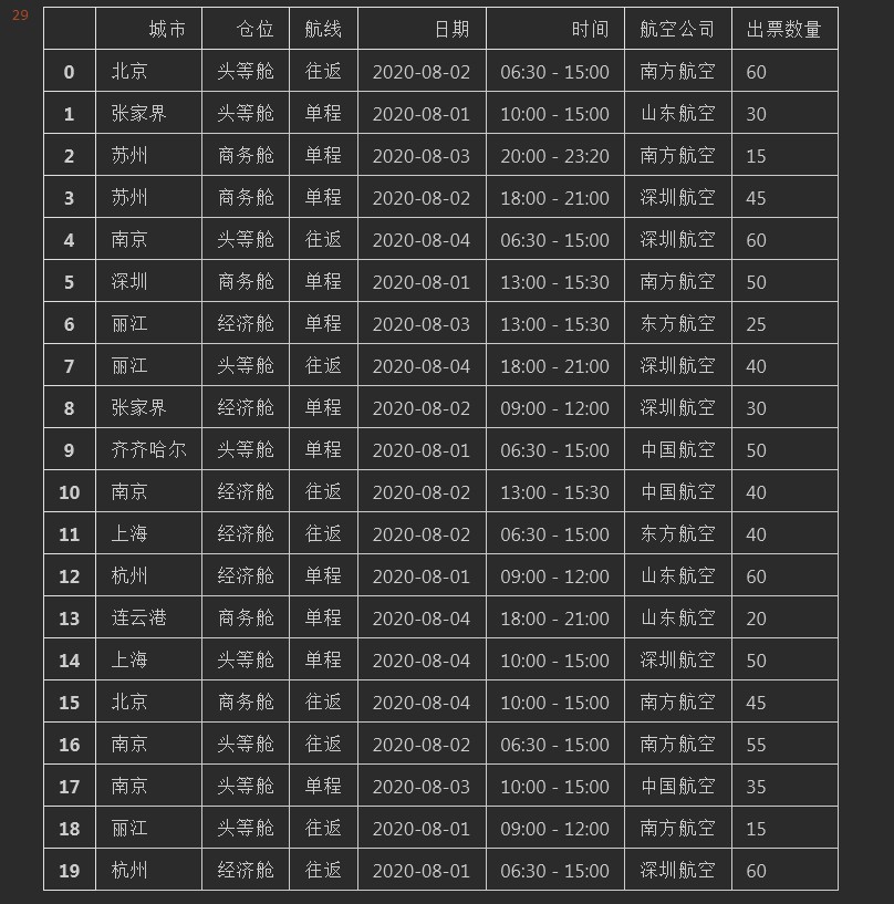 Python CategoricalDtype自定义排序实现原理解析