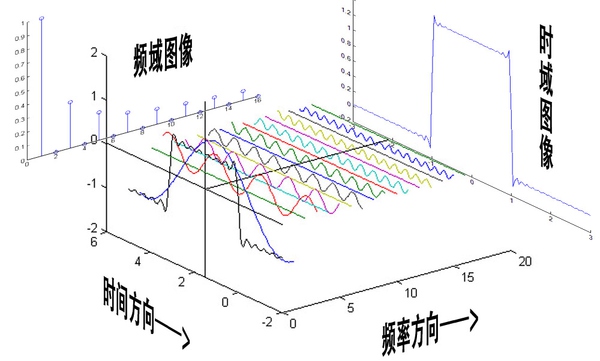 听歌识曲--用python实现一个音乐检索器的功能