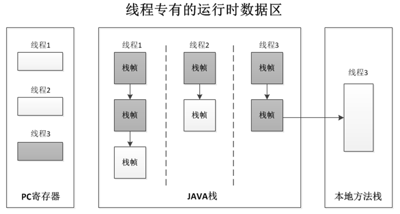 Java String类详解_动力节点Java学院整理