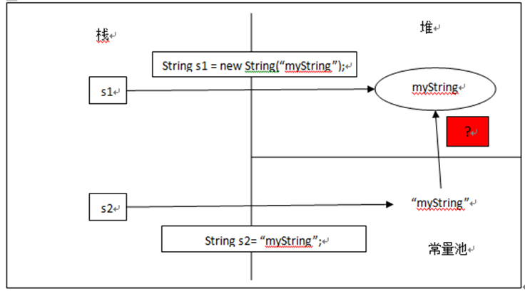 Java String类详解_动力节点Java学院整理