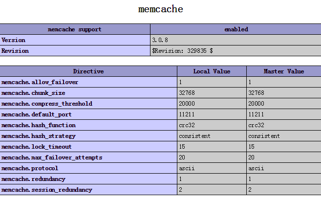 windows下安装php的memcache模块的方法
