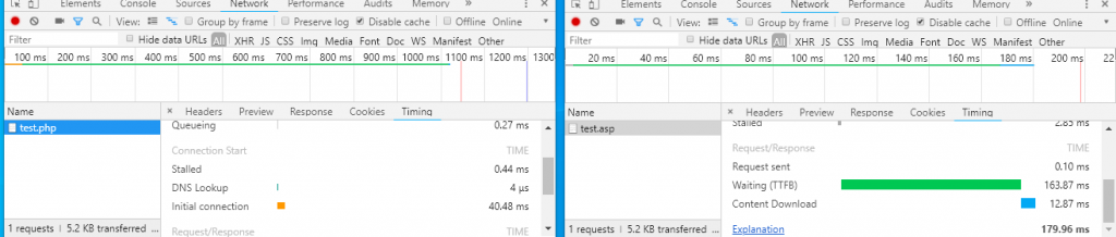 ASP和PHP文件操作速度的对比