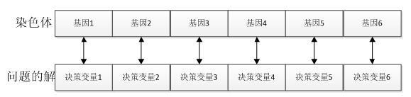 python 如何实现遗传算法