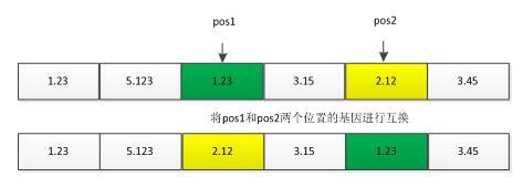 python 如何实现遗传算法