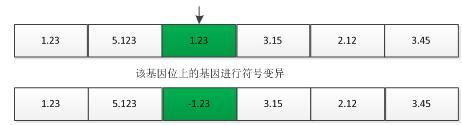 python 如何实现遗传算法