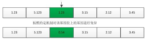 python 如何实现遗传算法