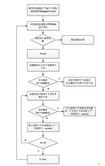 python 如何实现遗传算法