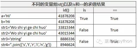 Python新手们容易犯的几个错误总结