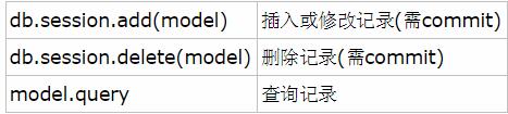 一个基于flask的web应用诞生 flask和mysql相连（4）