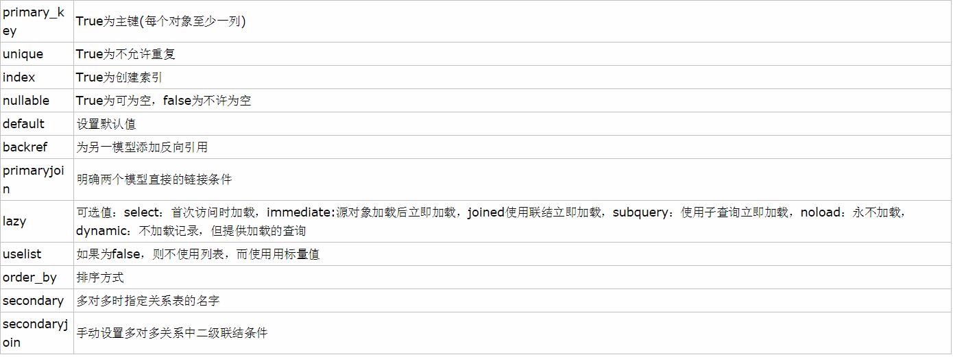 一个基于flask的web应用诞生 flask和mysql相连（4）