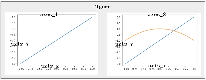 python Matplotlib数据可视化（1）：简单入门
