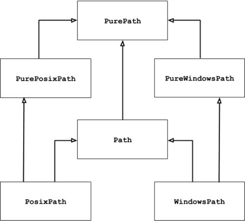 Python pathlib模块使用方法及实例解析