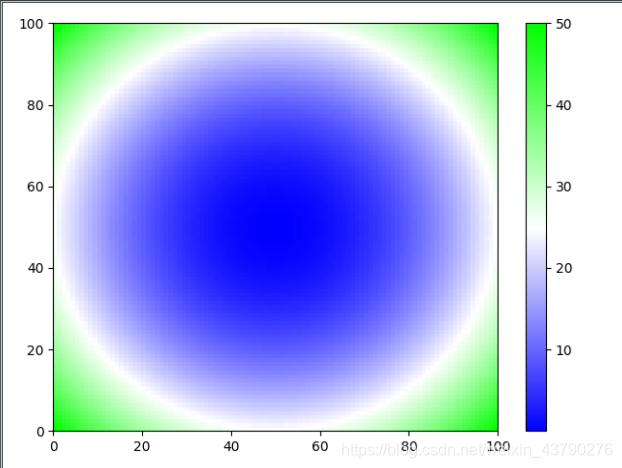 Python colormap库的安装和使用详情