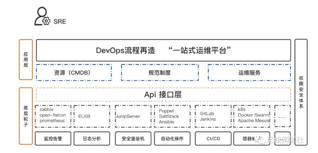 如何从零思考设计你的 DevOps 运维服务体系？