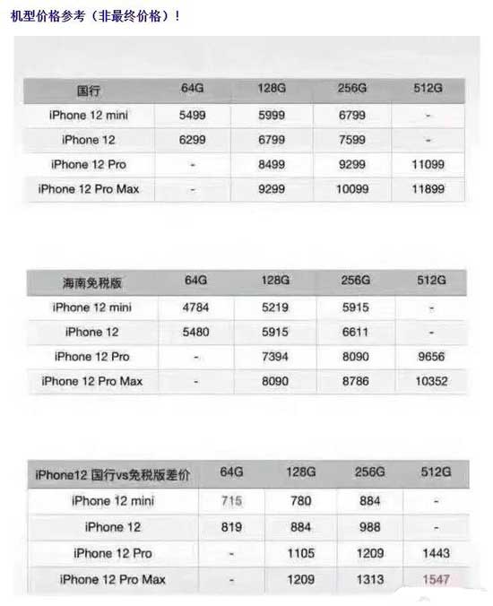 苹果12海南免税版什么时候有货 iPhone12海南免税店有现货吗