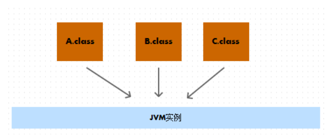 深入理解Java虚拟机_动力节点Java学院整理