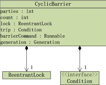 Java concurrency之锁_动力节点Java学院整理
