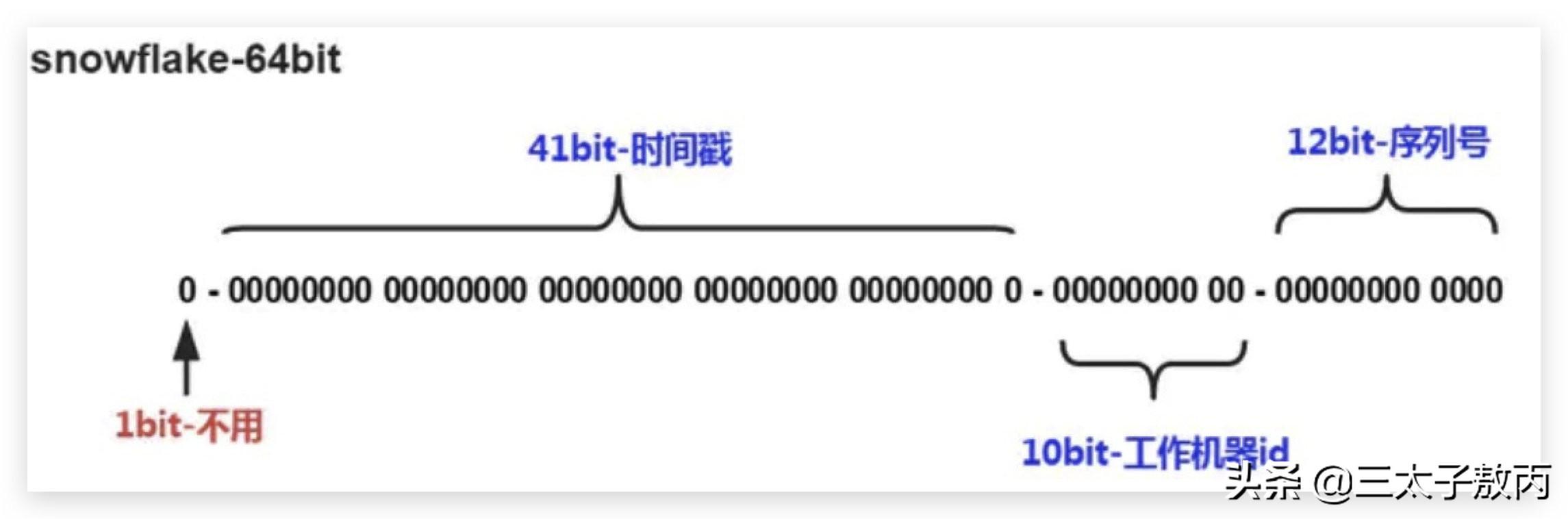 面试官：你了解大厂的接口设计原则么？就会curd的我当场自闭