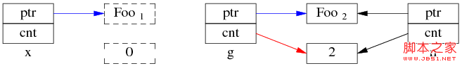 C++开发：为什么多线程读写shared_ptr要加锁的详细介绍