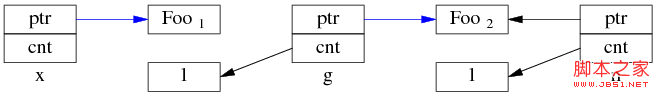 C++开发：为什么多线程读写shared_ptr要加锁的详细介绍