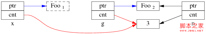 C++开发：为什么多线程读写shared_ptr要加锁的详细介绍